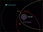 Does Nibiru or Planet X exist?