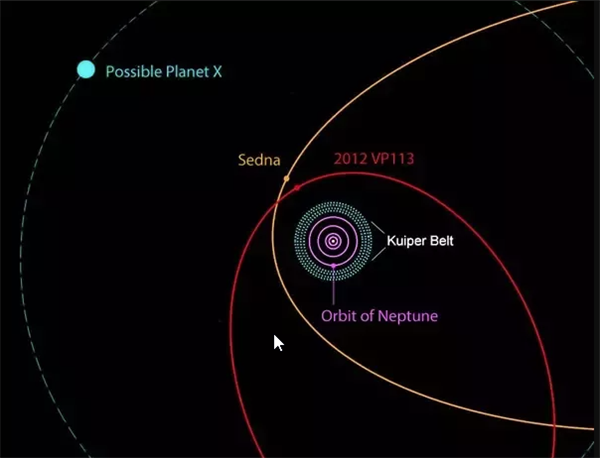 Does Nibiru or Planet X exist?