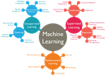 The Brains Behind AI Advancements