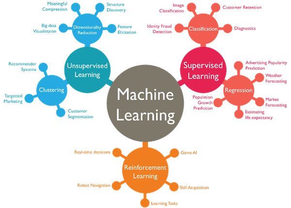 The Brains Behind AI Advancements