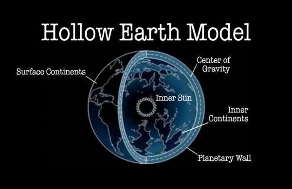 A Journey into the Earth's Subterranean Mysteries
