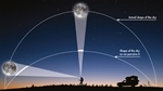 The Moon Illusion