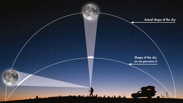 The Moon Illusion