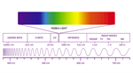 Electromagnetic Spectrum