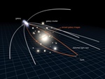 Revealing the Secrets of Gravitational Lensing