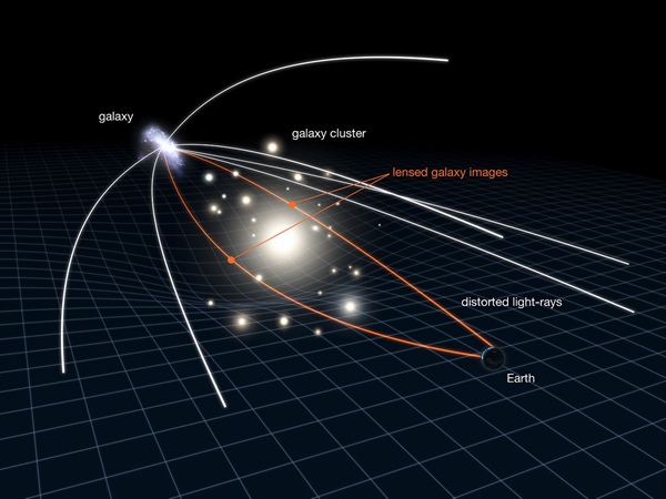 Revealing the Secrets of Gravitational Lensing
