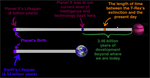 The Fermi Paradox