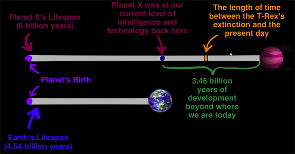 The Fermi Paradox