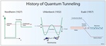 Quantum Tunneling